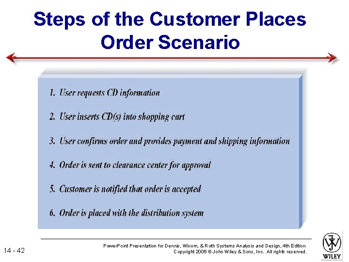 Steps of the Customer Places Order Scenario 14 - 42 Power. Point Presentation for