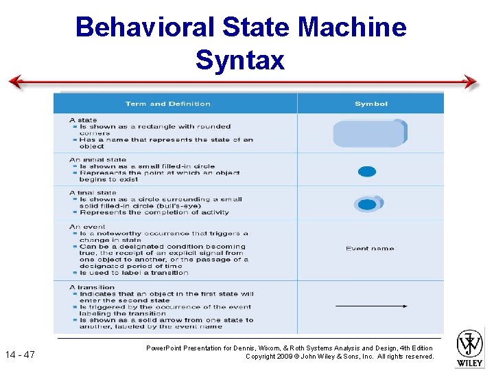 Behavioral State Machine Syntax 14 - 47 Power. Point Presentation for Dennis, Wixom, &