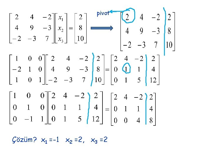 pivot Çözüm? x 1 =-1 x 2 =2, x 3 =2 