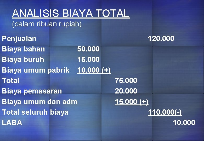 ANALISIS BIAYA TOTAL (dalam ribuan rupiah) Penjualan 120. 000 Biaya bahan 50. 000 Biaya