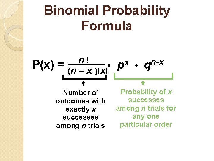 Binomial Probability Formula P(x) = n! • (n – x )!x! Number of outcomes