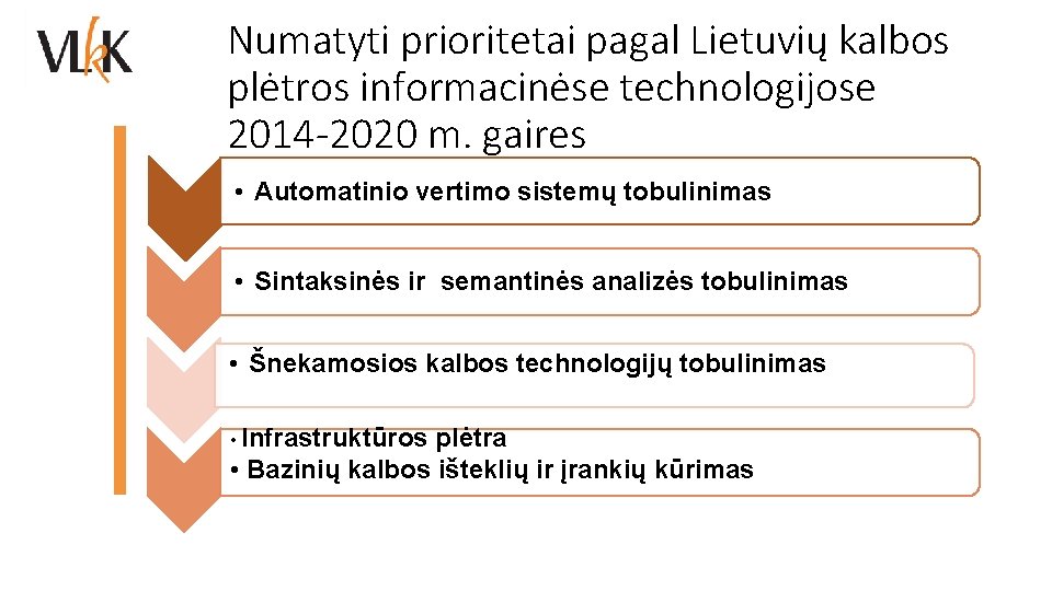 Numatyti prioritetai pagal Lietuvių kalbos plėtros informacinėse technologijose 2014 -2020 m. gaires • Automatinio