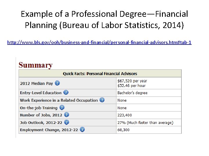 Example of a Professional Degree—Financial Planning (Bureau of Labor Statistics, 2014) http: //www. bls.