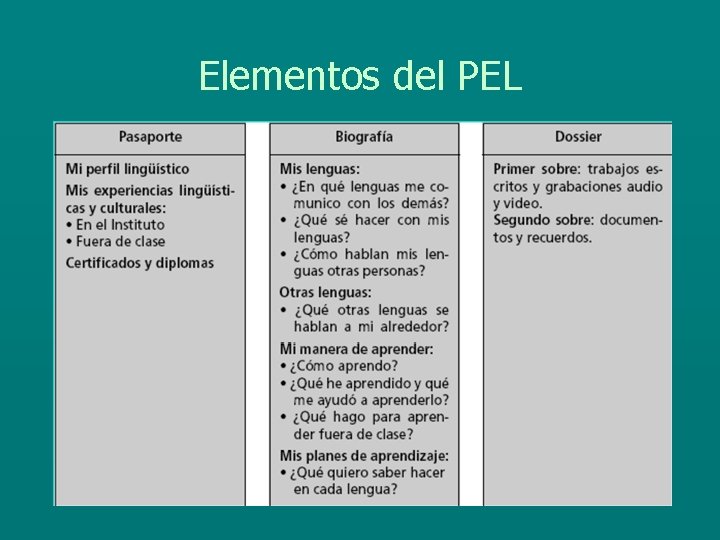 Elementos del PEL 