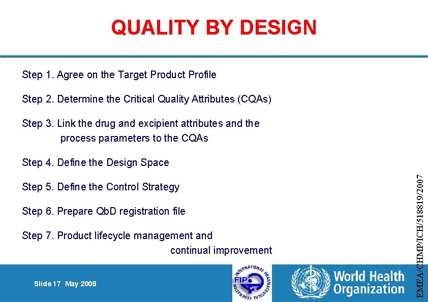 QUALITY BY DESIGN Step 1. Agree on the Target Product Profile Step 2. Determine