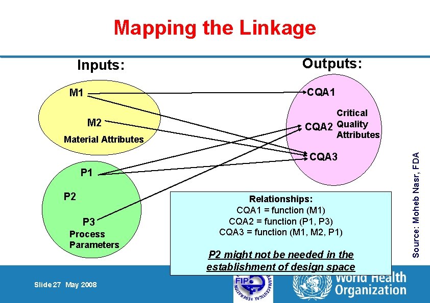 Mapping the Linkage Inputs: Outputs: CQA 1 M 2 Material Attributes Critical CQA 2