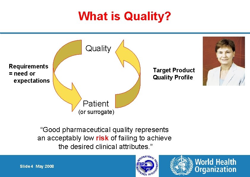 What is Quality? Quality Requirements = need or expectations Target Product Quality Profile Patient