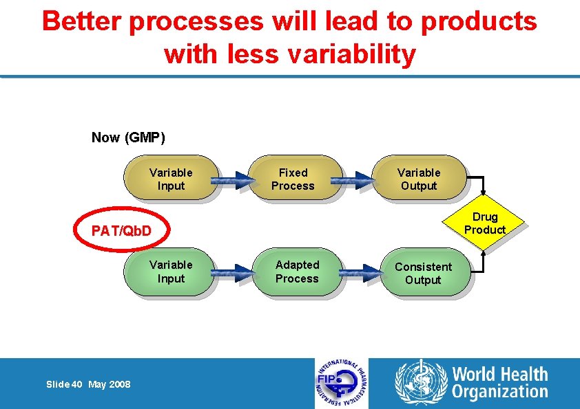 Better processes will lead to products with less variability Now (GMP) Variable Input Fixed