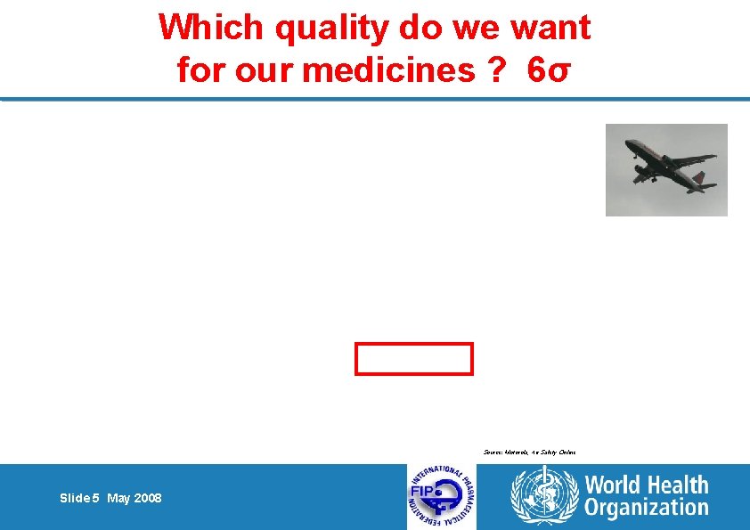 Which quality do we want for our medicines ? 6σ Source: Motorola, Air Safety