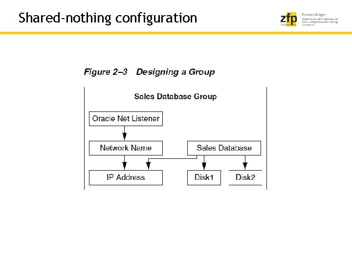 Shared-nothing configuration 