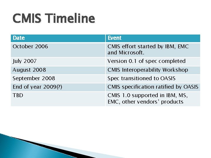 CMIS Timeline Date Event October 2006 CMIS effort started by IBM, EMC and Microsoft.