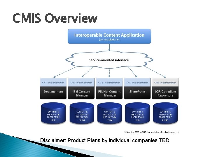 CMIS Overview Disclaimer: Product Plans by individual companies TBD 