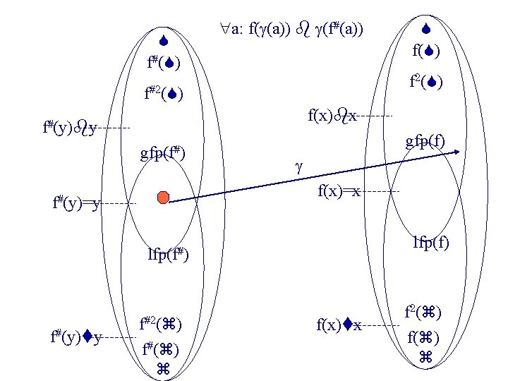  f#( ) a: f( (a)) (f#(a)) f 2( ) f#2( ) f(x) x