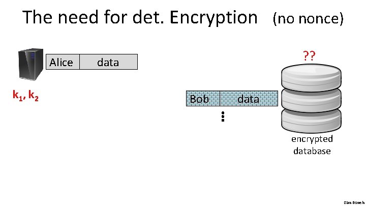 The need for det. Encryption Alice k 1, k 2 (no nonce) ? ?