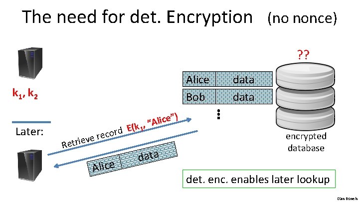 The need for det. Encryption (no nonce) ? ? Alice Bob k 1, k