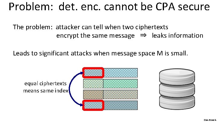 Problem: det. enc. cannot be CPA secure The problem: attacker can tell when two