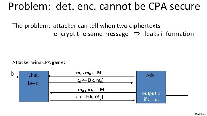 Problem: det. enc. cannot be CPA secure The problem: attacker can tell when two