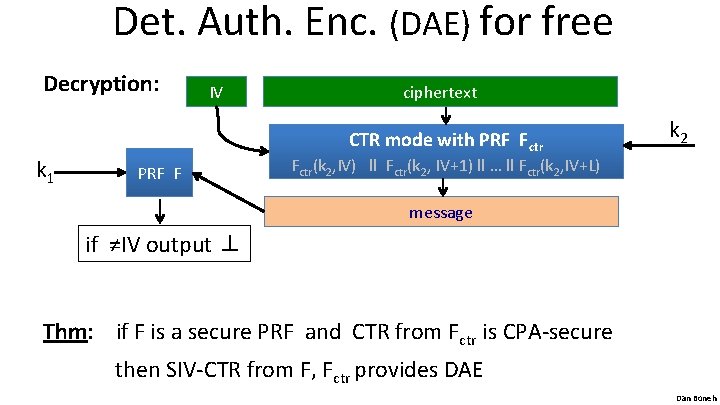 Det. Auth. Enc. (DAE) for free Decryption: k 1 IV ciphertext CTR mode with