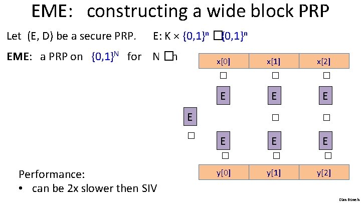 EME: constructing a wide block PRP Let (E, D) be a secure PRP. E: