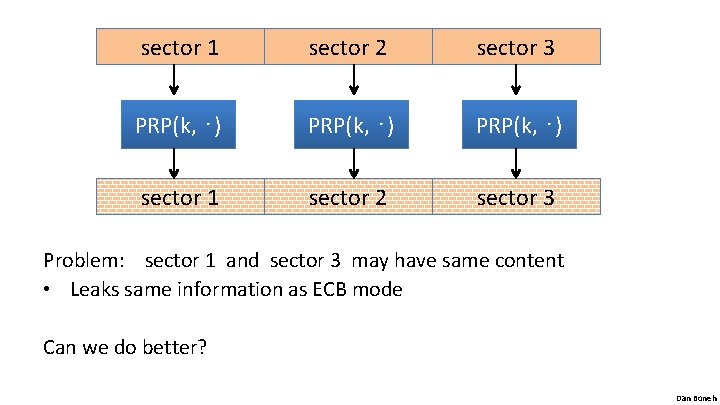 sector 1 sector 2 sector 3 PRP(k, ⋅) sector 1 sector 2 sector 3
