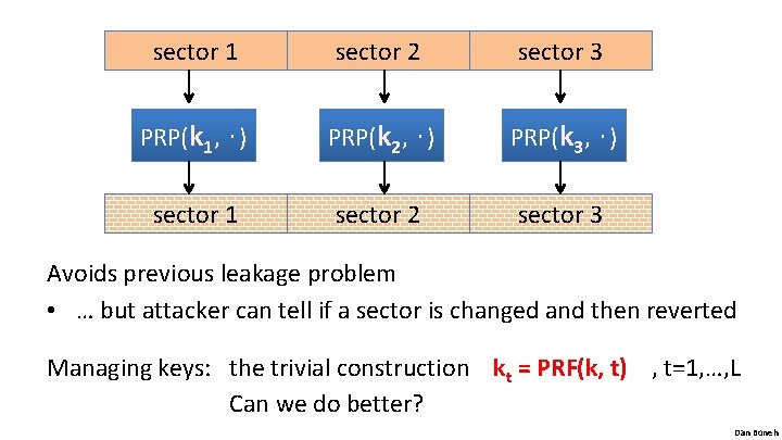 sector 1 sector 2 sector 3 PRP(k 1, ⋅) PRP(k 2, ⋅) PRP(k 3,