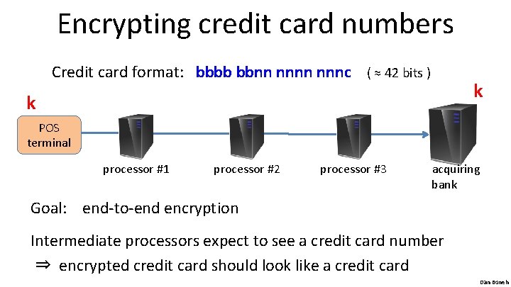 Encrypting credit card numbers Credit card format: bbbb bbnn nnnc ( ≈ 42 bits