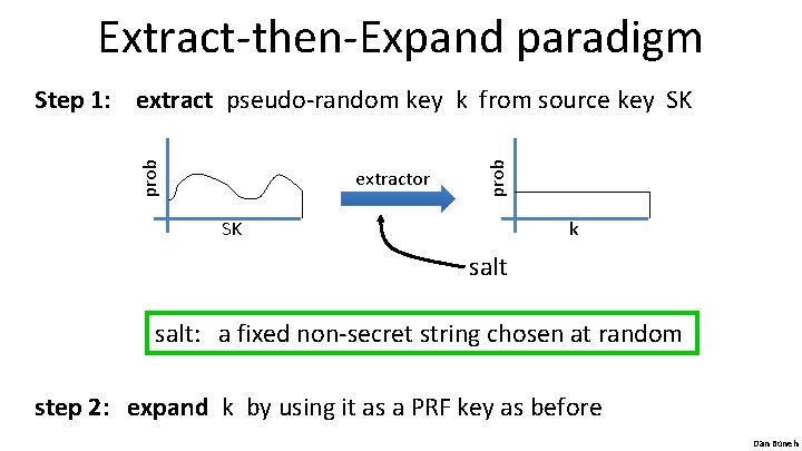 Extract-then-Expand paradigm extractor prob Step 1: extract pseudo-random key k from source key SK