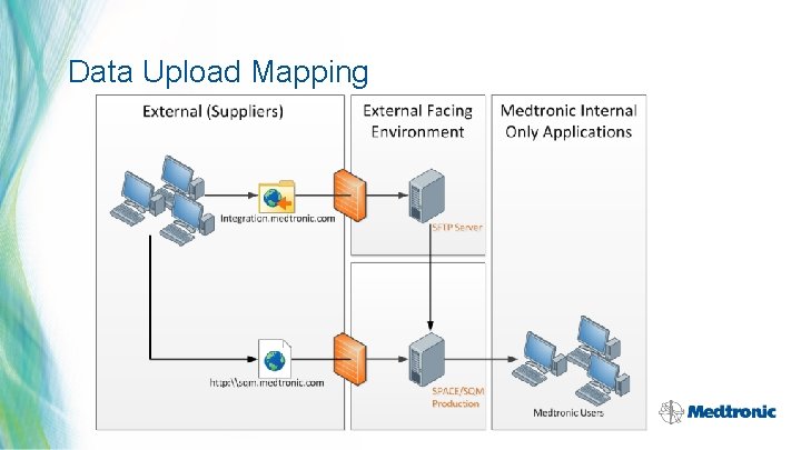 Data Upload Mapping 32 | MDT Confidential 