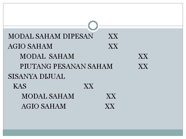 MODAL SAHAM DIPESAN XX AGIO SAHAM XX MODAL SAHAM XX PIUTANG PESANAN SAHAM XX