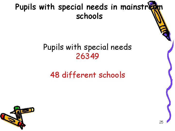 Pupils with special needs in mainstream schools Pupils with special needs 26349 48 different