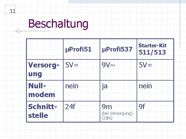 11 Beschaltung µProfi 51 µProfi 537 Starter-Kit 511/513 Versorg- 5 V= ung 9 V~