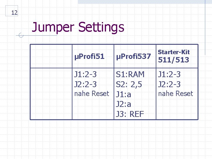 12 Jumper Settings µProfi 51 J 1: 2 -3 J 2: 2 -3 µProfi