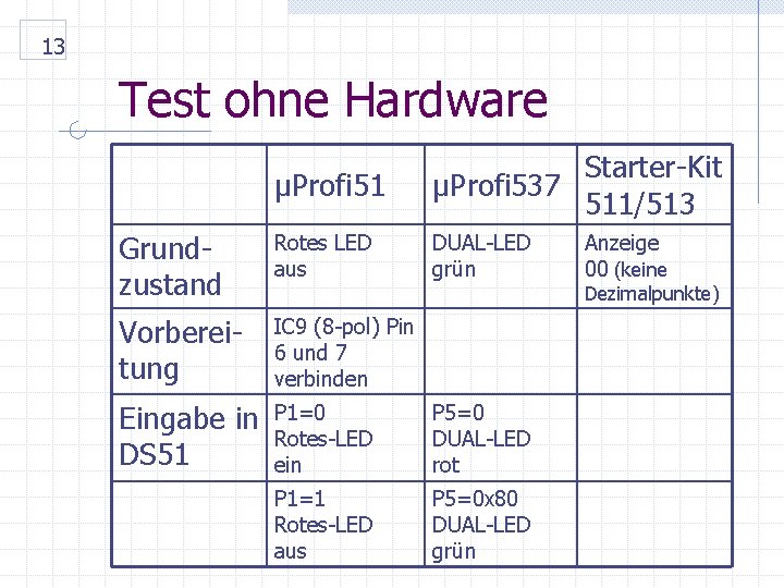 13 Test ohne Hardware µProfi 51 Starter-Kit µProfi 537 511/513 Grundzustand Rotes LED aus