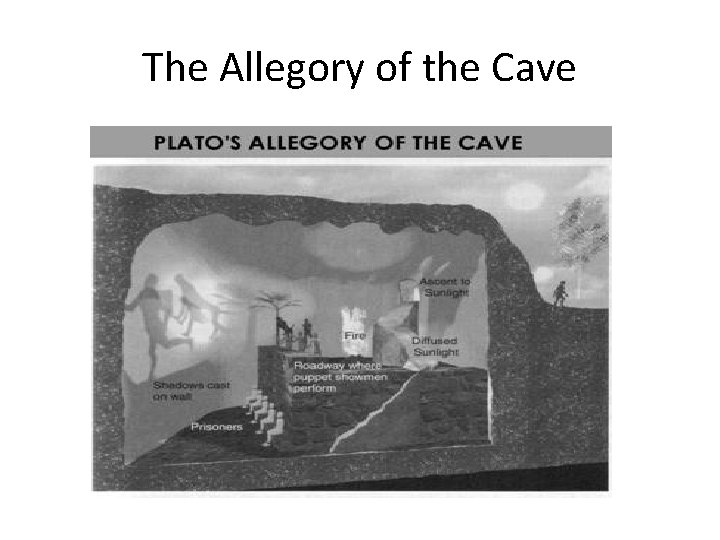 The Allegory of the Cave 