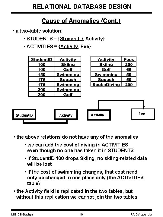 RELATIONAL DATABASE DESIGN Cause of Anomalies (Cont. ) • a two-table solution: • STUDENTS RELATIONAL DATABASE DESIGN Cause of Anomalies (Cont. ) • a two-table solution: • STUDENTS