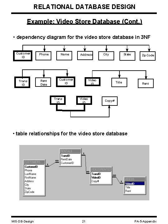 RELATIONAL DATABASE DESIGN Example: Video Store Database (Cont. ) • dependency diagram for the RELATIONAL DATABASE DESIGN Example: Video Store Database (Cont. ) • dependency diagram for the