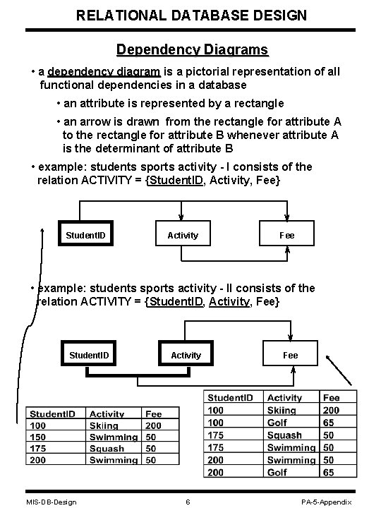 RELATIONAL DATABASE DESIGN Dependency Diagrams • a dependency diagram is a pictorial representation of RELATIONAL DATABASE DESIGN Dependency Diagrams • a dependency diagram is a pictorial representation of