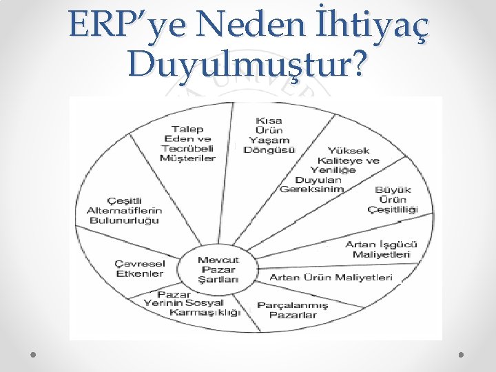 ERP’ye Neden İhtiyaç Duyulmuştur? 