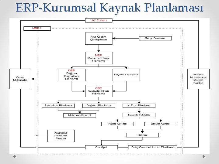 ERP-Kurumsal Kaynak Planlaması 