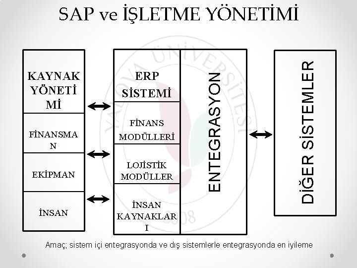 FİNANSMA N ERP SİSTEMİ FİNANS MODÜLLERİ EKİPMAN LOJİSTİK MODÜLLER İNSAN KAYNAKLAR I DİĞER SİSTEMLER