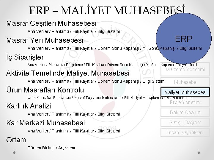 ERP – MALİYET MUHASEBESİ Masraf Çeşitleri Muhasebesi Ana Veriler / Planlama / Fiili Kayıtlar