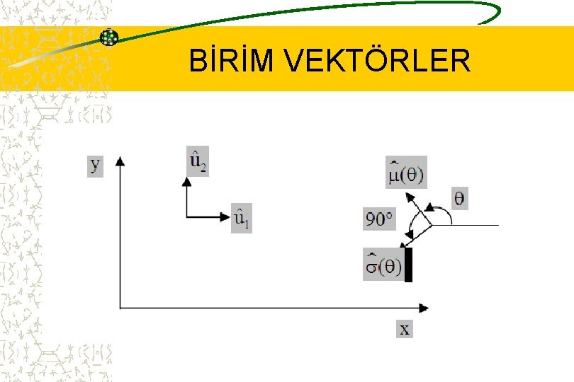 BİRİM VEKTÖRLER 