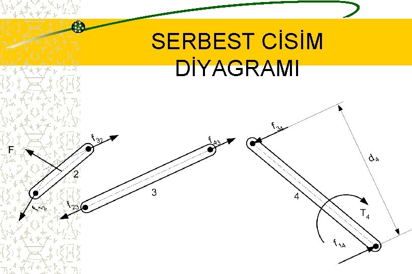 SERBEST CİSİM DİYAGRAMI 