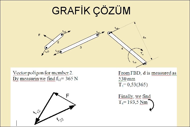 GRAFİK ÇÖZÜM 