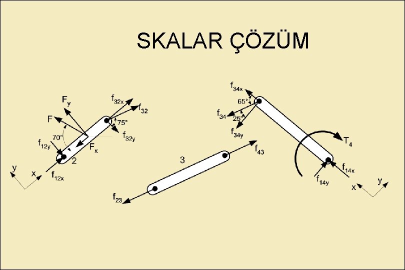 SKALAR ÇÖZÜM 