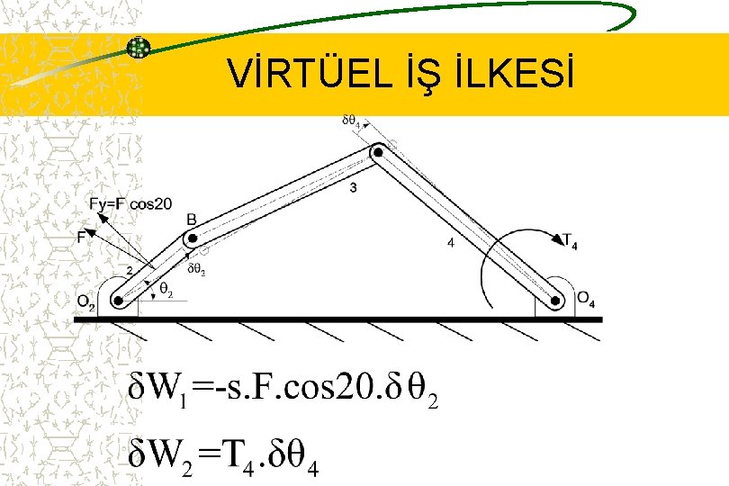 VİRTÜEL İŞ İLKESİ 