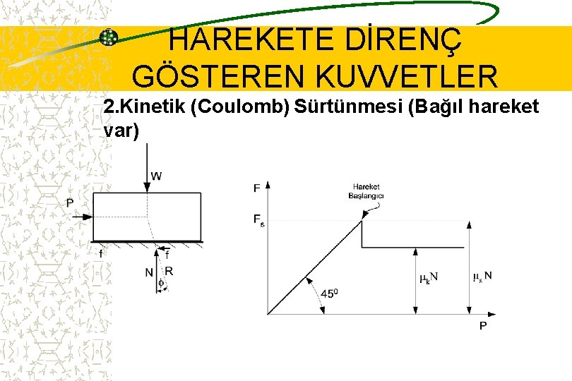 HAREKETE DİRENÇ GÖSTEREN KUVVETLER 2. Kinetik (Coulomb) Sürtünmesi (Bağıl hareket var) 