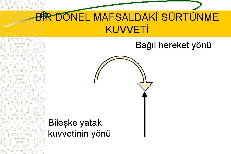 BİR DÖNEL MAFSALDAKİ SÜRTÜNME KUVVETİ Bağıl hereket yönü Bileşke yatak kuvvetinin yönü 