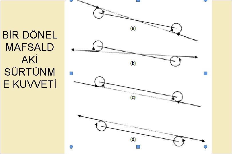 BİR DÖNEL MAFSALD AKİ SÜRTÜNM E KUVVETİ 