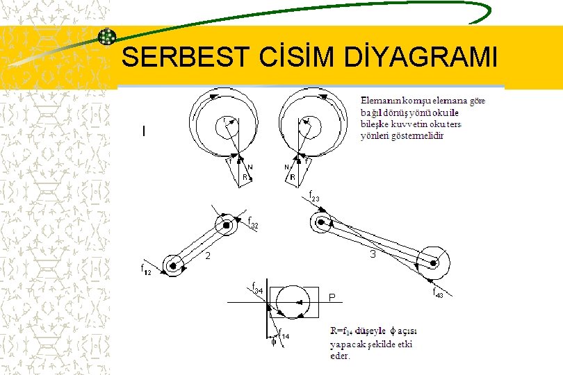 SERBEST CİSİM DİYAGRAMI 